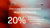 Results of a survey showing that one 20% of Brits are not worried about their data being breached in a cyber attack