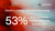 AI survey results